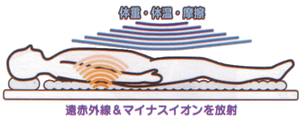 �T�[�����f�B�b�N�p�b�h�̉��ԊO�����}�C�i�X�C�I������