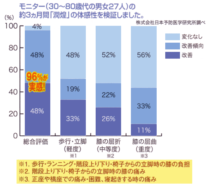 ���j�^�[����